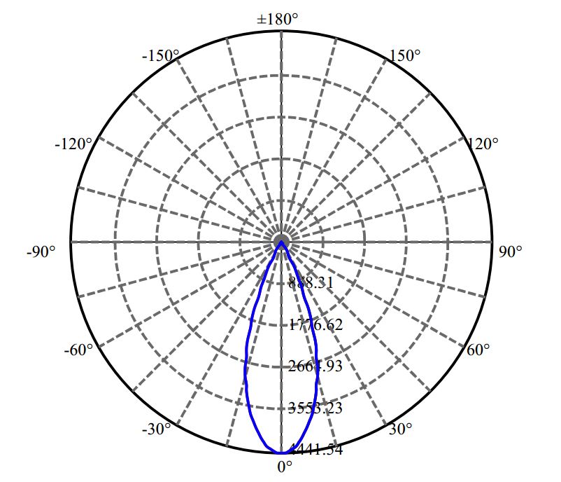 Nata Lighting Company Limited - Evenly Light Shape